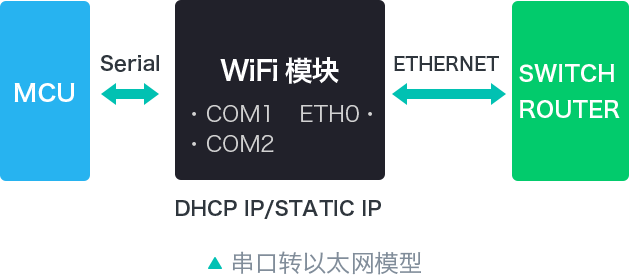 Hlk Esp32 通信模组 路由wifi模组 Hlk Rm08k 串口wifi模块 无线路由模块 Hi Link 深圳市海凌科电子