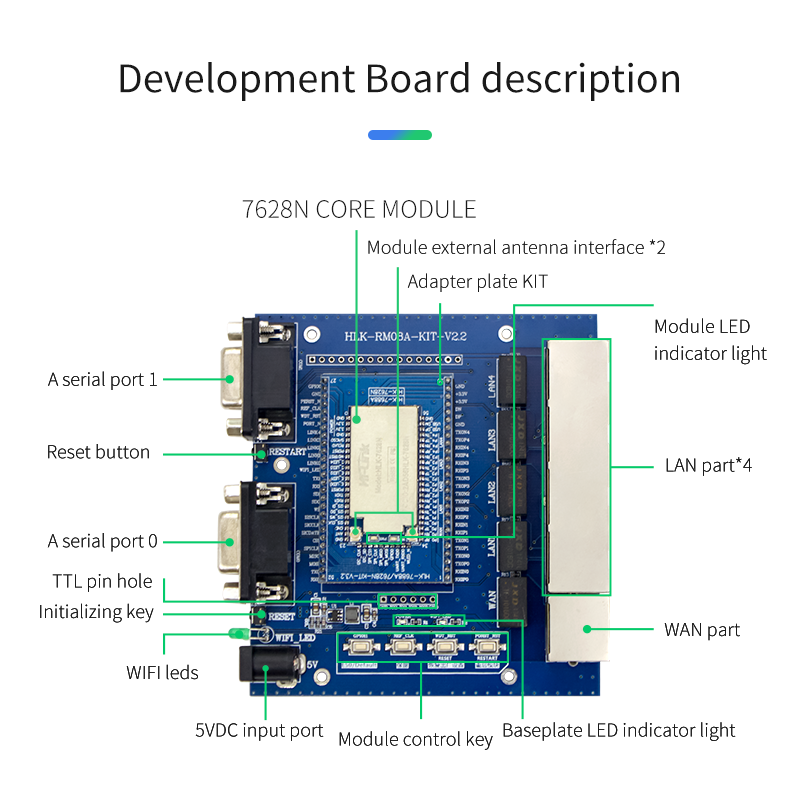 Hlk 7628n Communication Iot Wifi Module Hlk Mt7628an Smart Iot Wireless Wifi Routing Module Hi Link Shenzhen Hilink Electronics