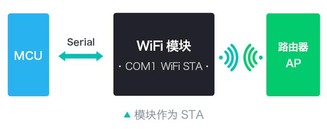 WiFi模块领域 海凌科HLK-M20实现低功耗 提供更多方案选择