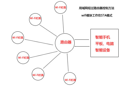  無(wú)線局域網(wǎng)跟wifi有什么區(qū)別_無(wú)線網(wǎng)和無(wú)線局域網(wǎng)有什么區(qū)別