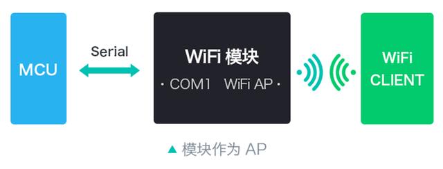 WiFi模块领域 海凌科HLK-M20实现低功耗 提供更多方案选择